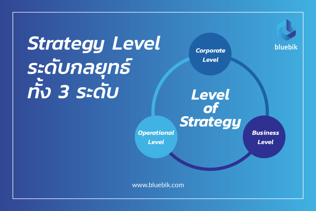 Strategy หรือกลยุทธ์เป็นจุดเริ่มต้นที่สำคัญที่สุดในการทำธุรกิจเพื่อให้องค์กรสามารถขับเคลื่อนได้ตามเป้าหมายและกรอบเวลาที่กำหนดไว้ ซึ่งสามารถแบ่งออกมาได้เป็น 3 ระดับของการออกแบบกลยุทธ์ได้แก่ กลยุทธ์ระดับองค์กร  กลยุทธ์ระดับธุรกิจ และกลยุทธ์ระดับปฏิบัติการ โดยแต่ละระดับจะใช้สำหรับการวางแผนในแต่ละส่วน เพื่อให้ครอบคลุมกับการทำงานของทั้งองค์กร