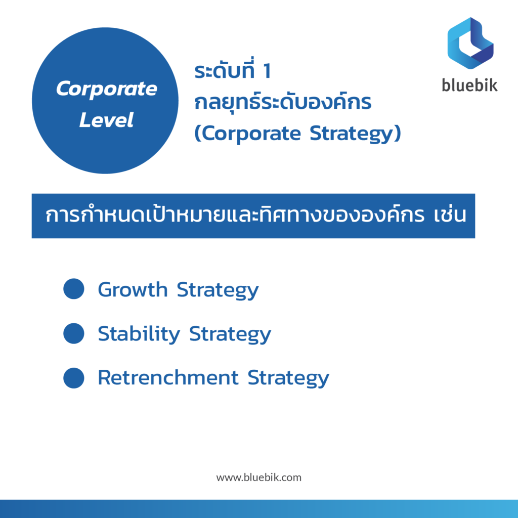 ระดับที่ 1 กลยุทธ์ระดับองค์กร (Corporate Strategy)