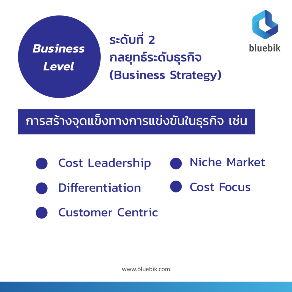 ระดับที่ 2 กลยุทธ์ระดับธุรกิจ (Business Strategy)