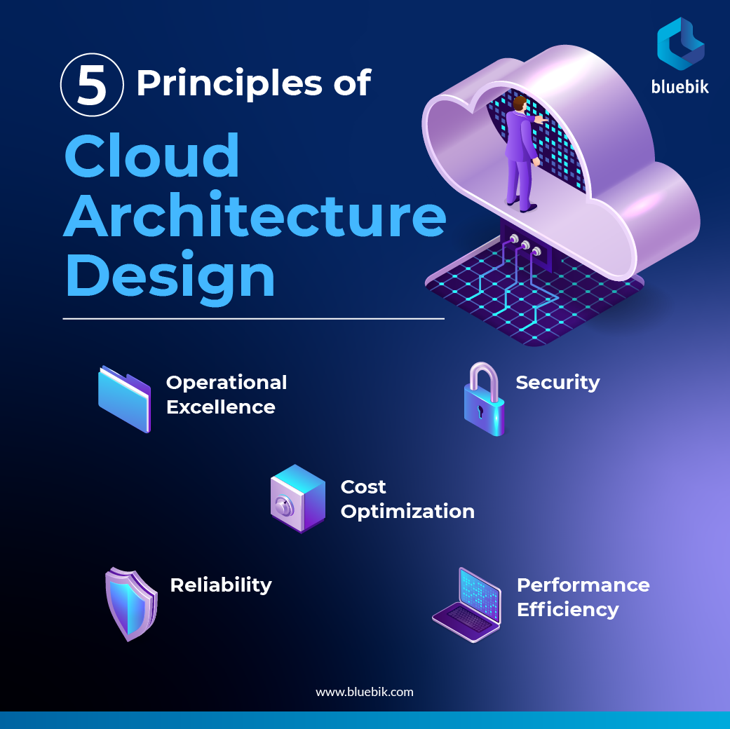 5 Principles Of Cloud Architecture Design - Bluebik