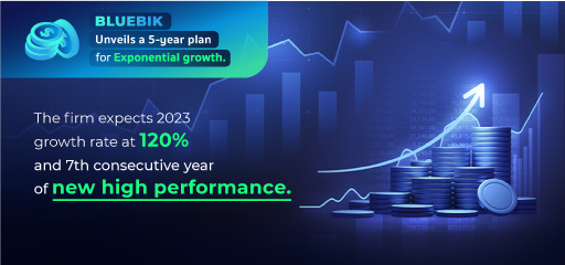 BBIK Growth high performance