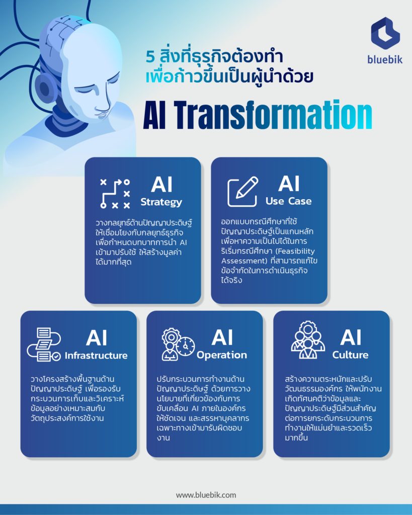 AI Transformation Strategy