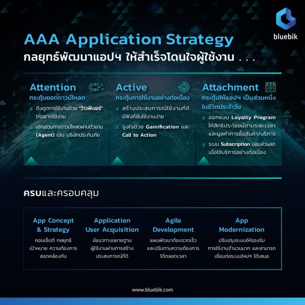 2021 10 29 AW App Strategy 02 1040x1040 1 1536x1536