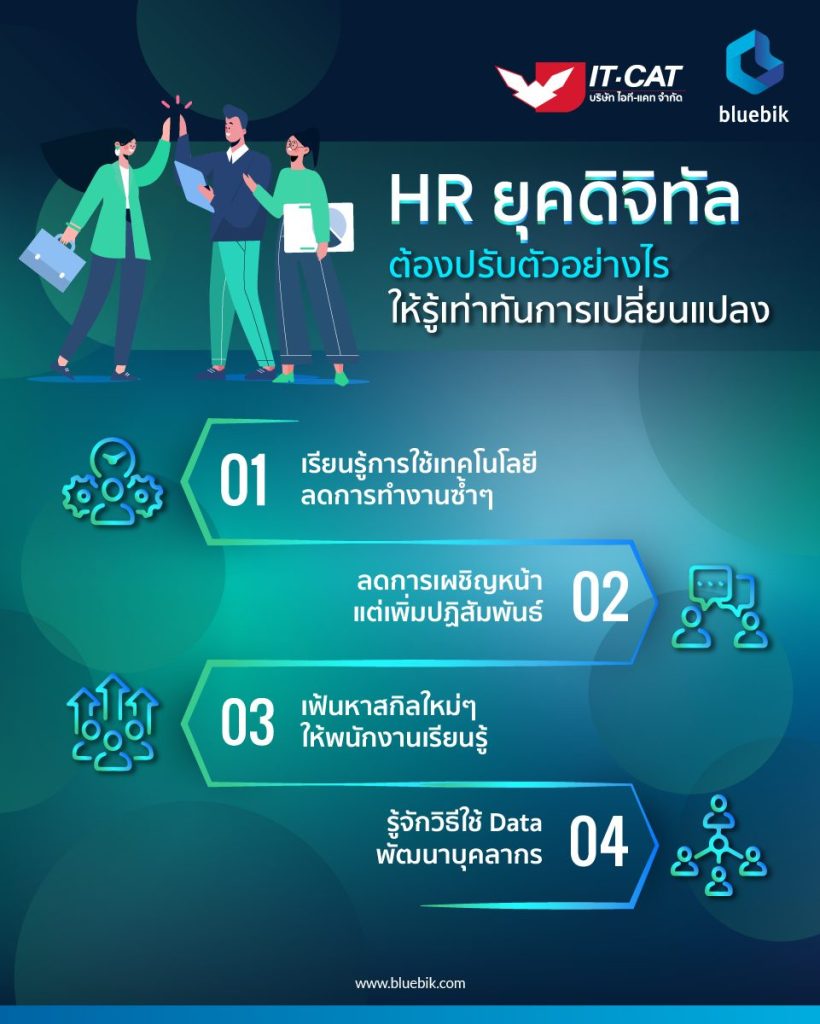 HR Transformation