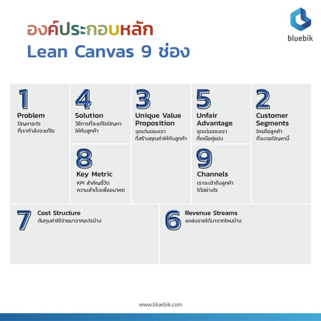 2021 01 18 bussiness canvas start up 02 2 1536x1536