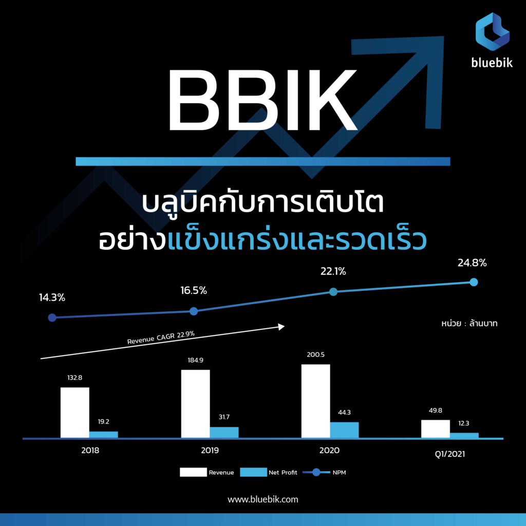 2021 08 16 IPO sns 1 05 1024x1024