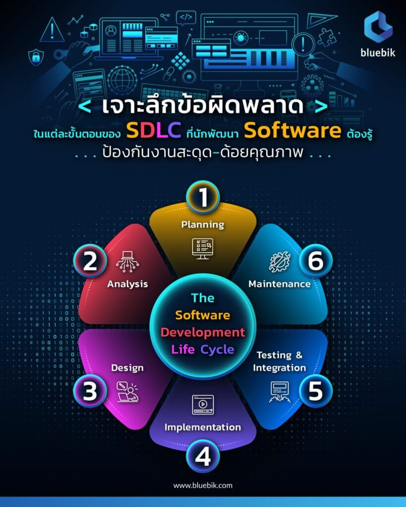 2022 06 22 AW เจาะลึกข้อผิดพลาดในการทำ SDLC ที่นักพัฒนา Software ต้องรู้ 01 960x1200 1 1229x1536