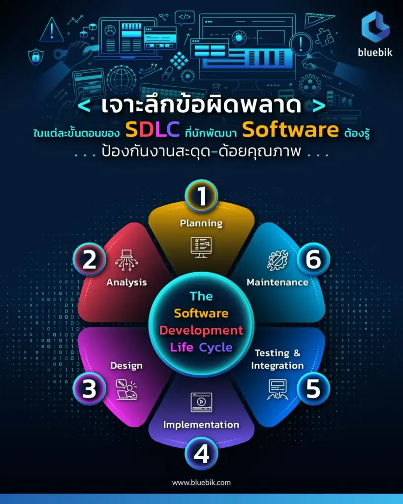 2022 06 22 AW เจาะลึกข้อผิดพลาดในการทำ SDLC ที่นักพัฒนา Software ต้องรู้ 01 960x1200 1 1229x1536