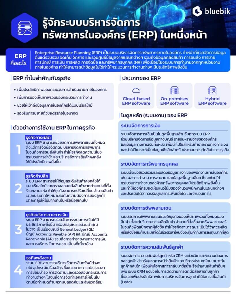 ERP 101 TH