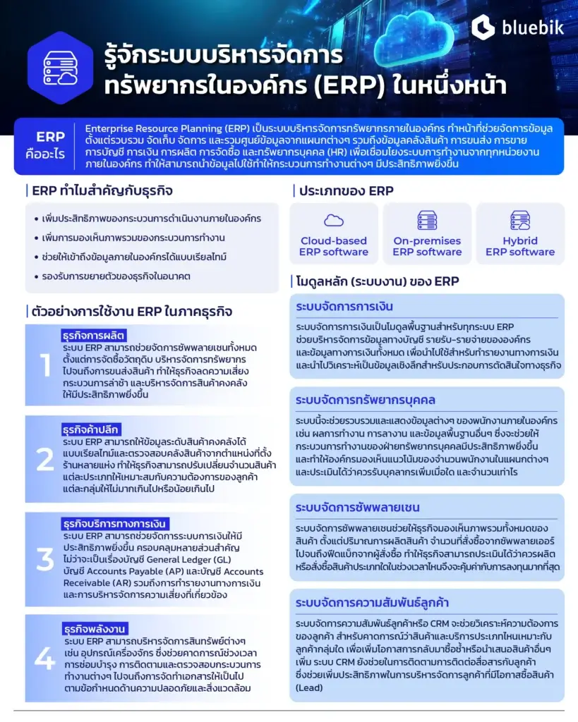 ERP คืออะไร ช่วยเพิ่มประสิทธิภาพให้ธุรกิจมากแค่ไหน