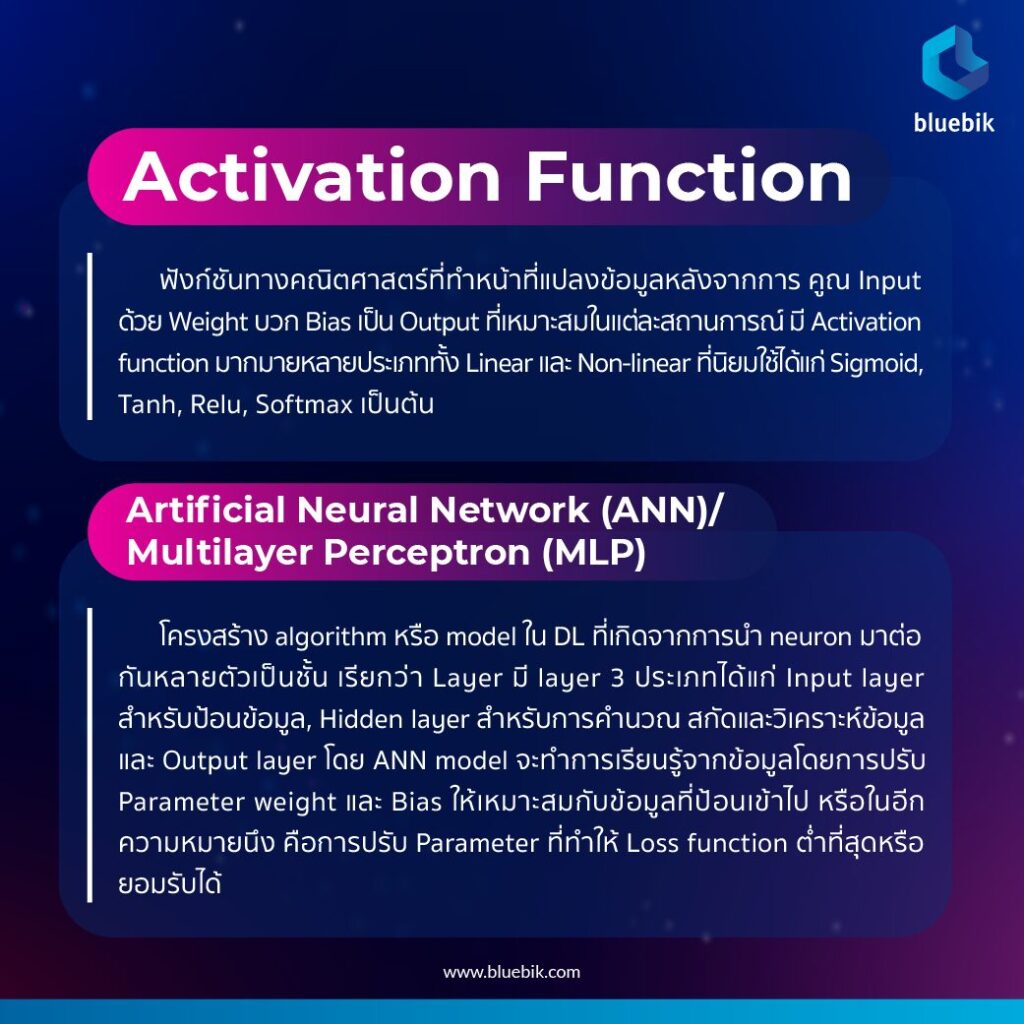 2022 12 06 ศัพท์ Ai ep2 06 1