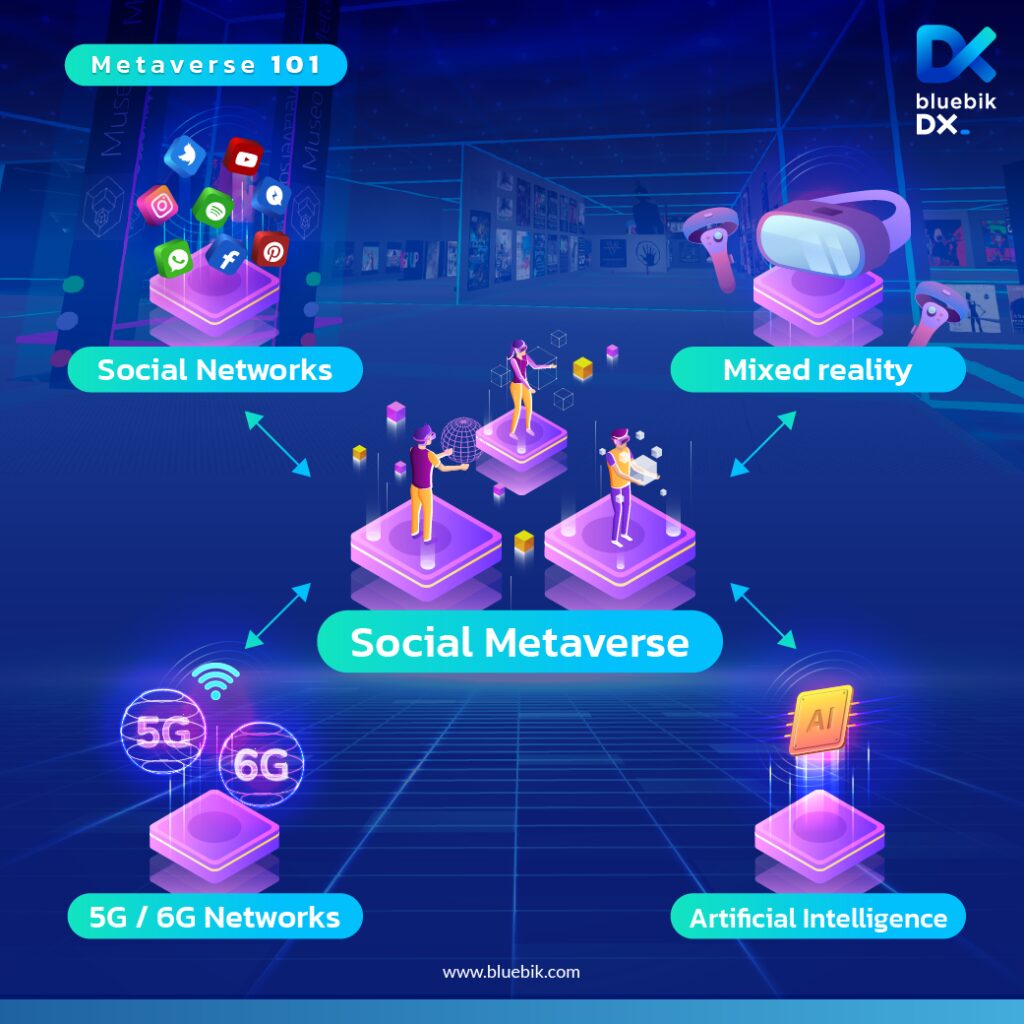 Metaverse 101 มารู้จัก Metaverse กันเถอะ 05 1024x1024