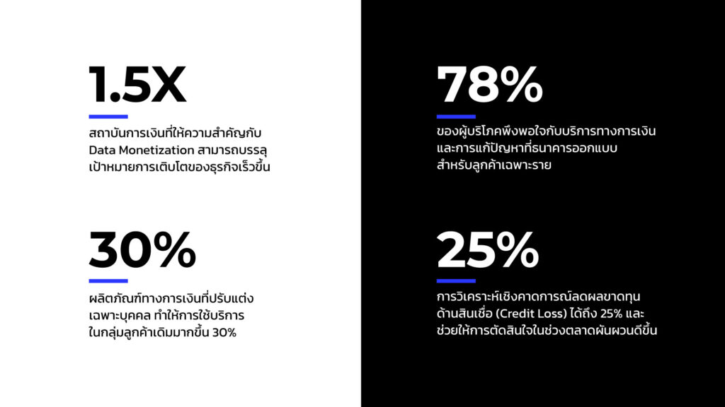 Mockup1 Data Monetization in Finance TH