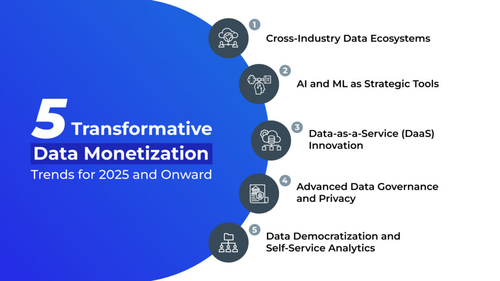 Mockup2 Data Monetization EN