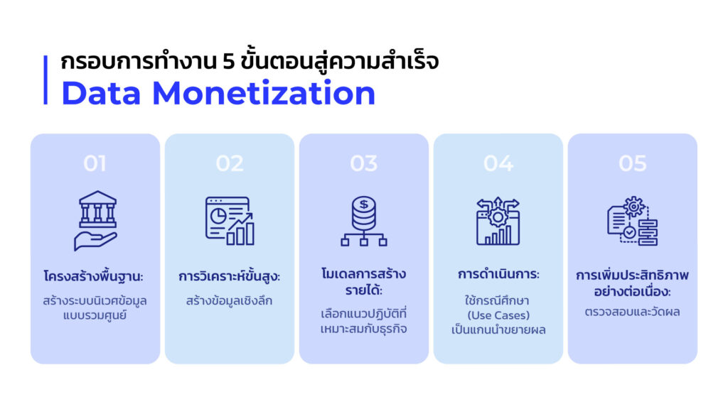 Mockup2 Data Monetization in Finance TH