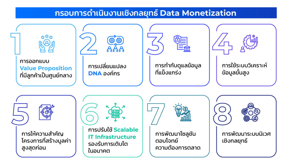 Mockup4 Data Monetization