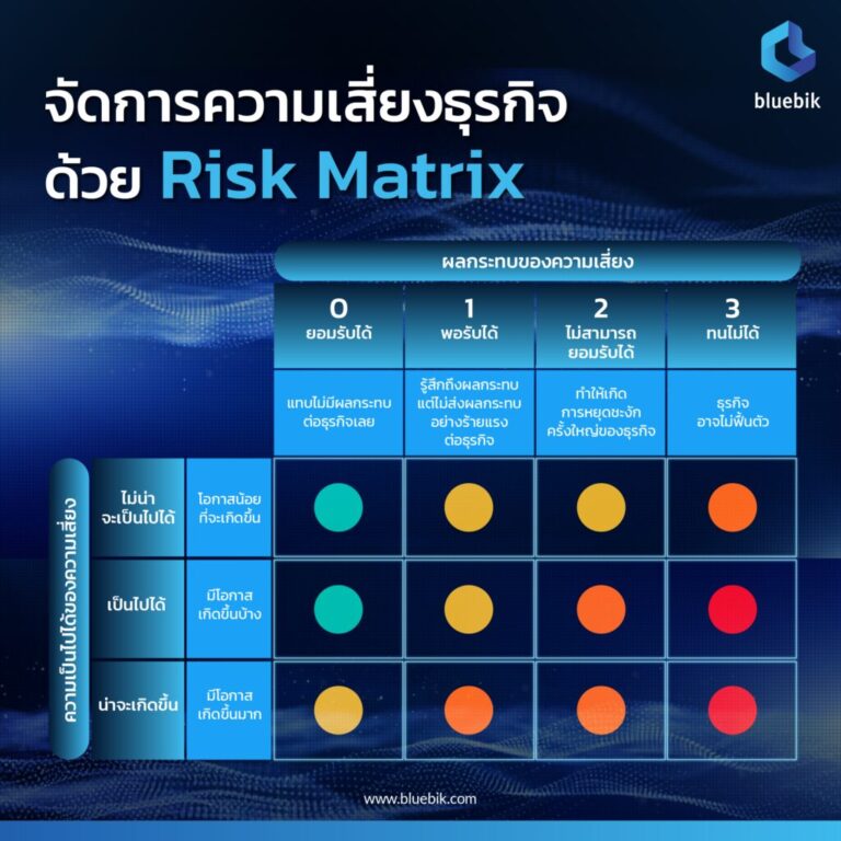 จัดการความเสี่ยงธุรกิจด้วย Risk Matrix - Bluebik