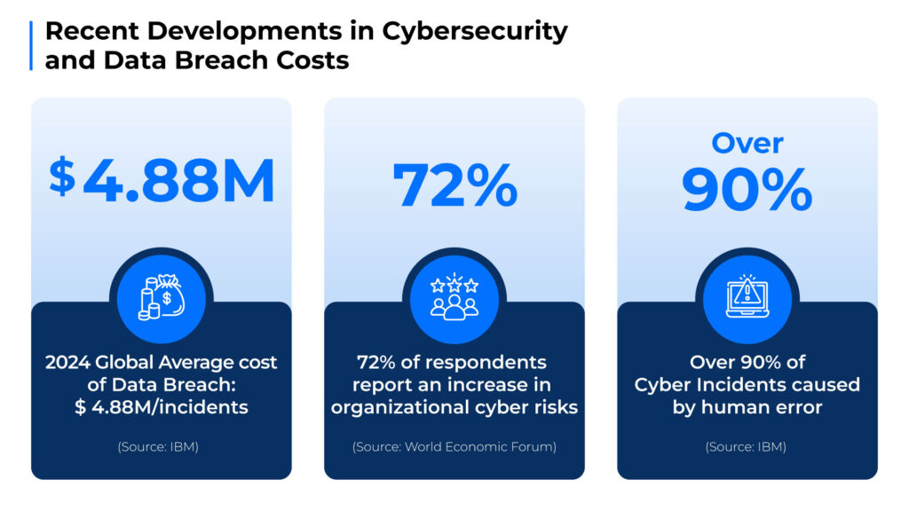 Mockup3 Cybersecurity Assessment EN