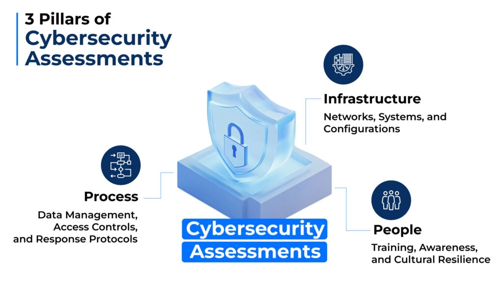 Mockup4 Cybersecurity Assessment EN