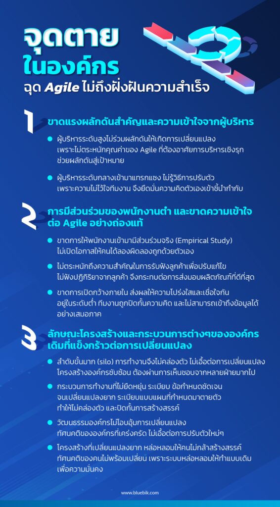 จุดตายข้อใดในองค์กร 04 566x1024