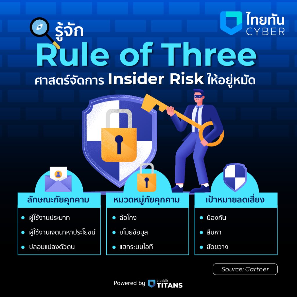 Rule of Three คือ