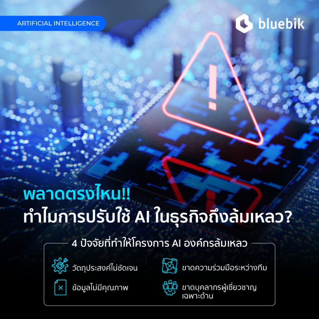 การประยุกต์ใช้ AI ในธุรกิจ