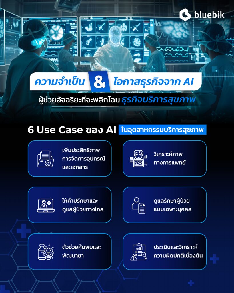 การประยุกต์ใช้ AI ในธุรกิจ Healthcare