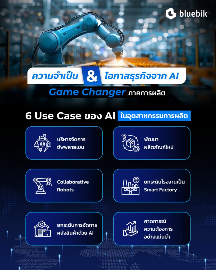 AI ในอุตสาหกรรมการผลิต