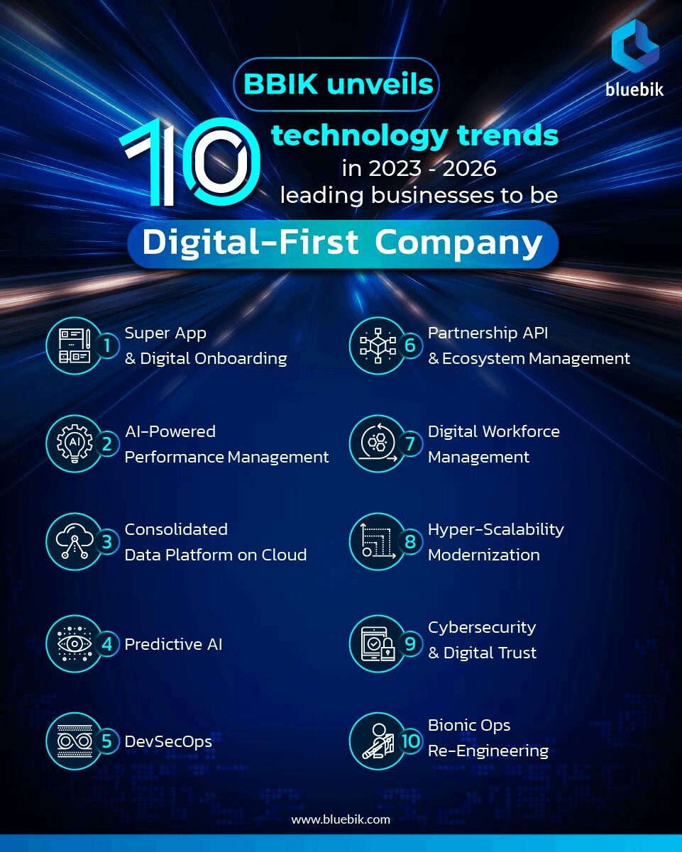 10 disruptive technology trends in 2023 – 2026, urging businesses to ...