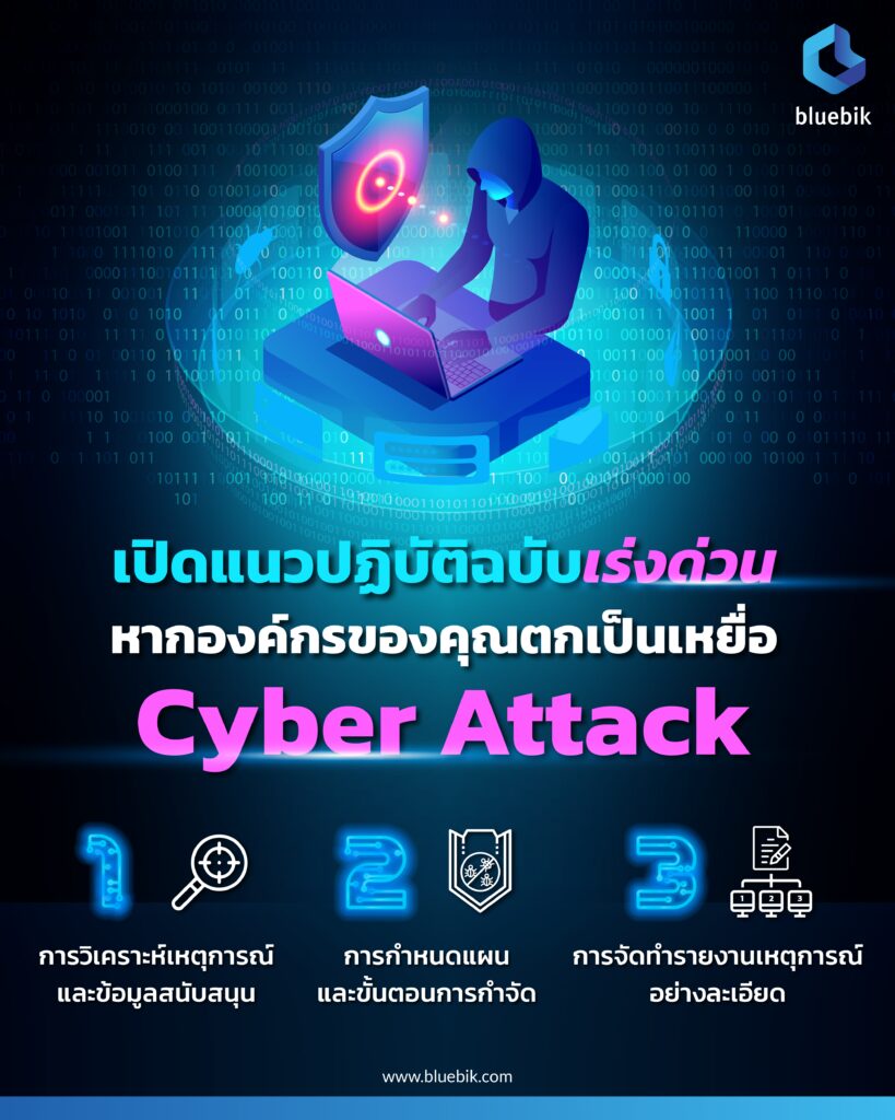 Cyber Attack คือ?
