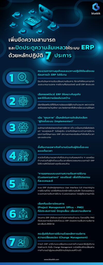 การนํา ERP มาใช้ในองค์กร