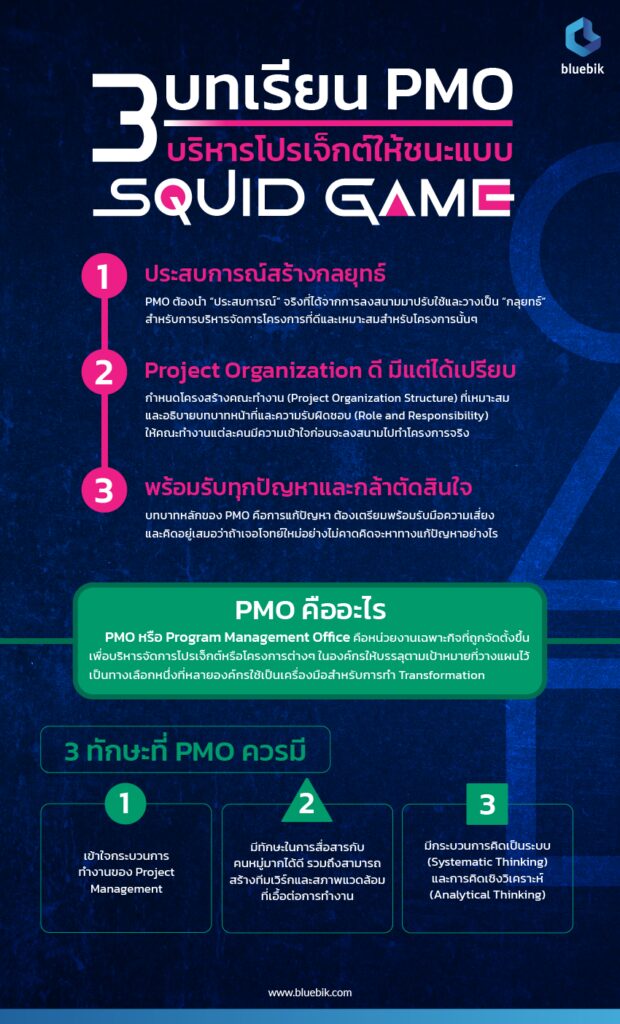 PMO Can Learn How to Win from Squid Game Project Management Represents Survival Challenge