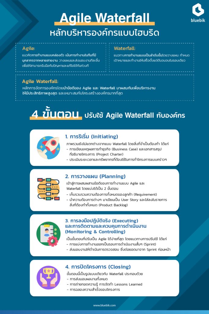 วิธีปรับใช้ Agile Waterfall กับองค์กร