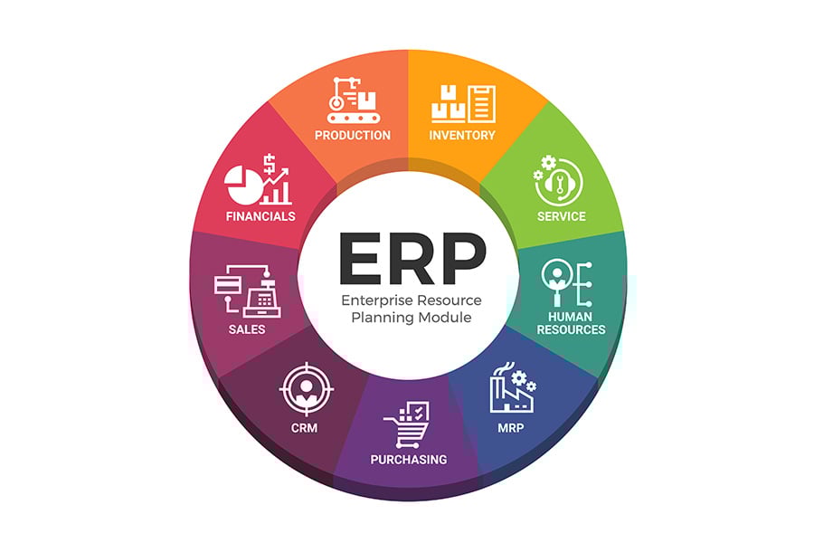10 ฟีเจอร์สำคัญที่ระบบ ERP ที่ดีควรมี พร้อมแนวทางเลือกใช้อย่างคุ้มค่า