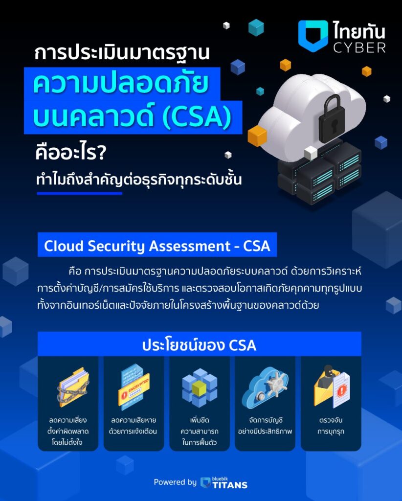 Cloud Security Assessment-CSA