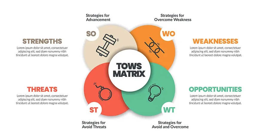 สอนทำ TOWS Matrix ทีละขั้นตอน (Step-by-Step) พร้อมเทมเพลตฟรี!