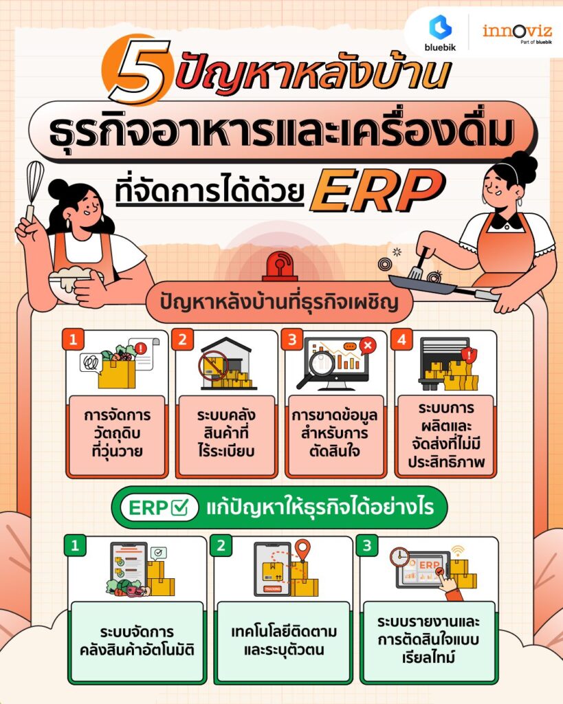 ERP Pain Points by Industries อาหารและเครื่องดื่ม