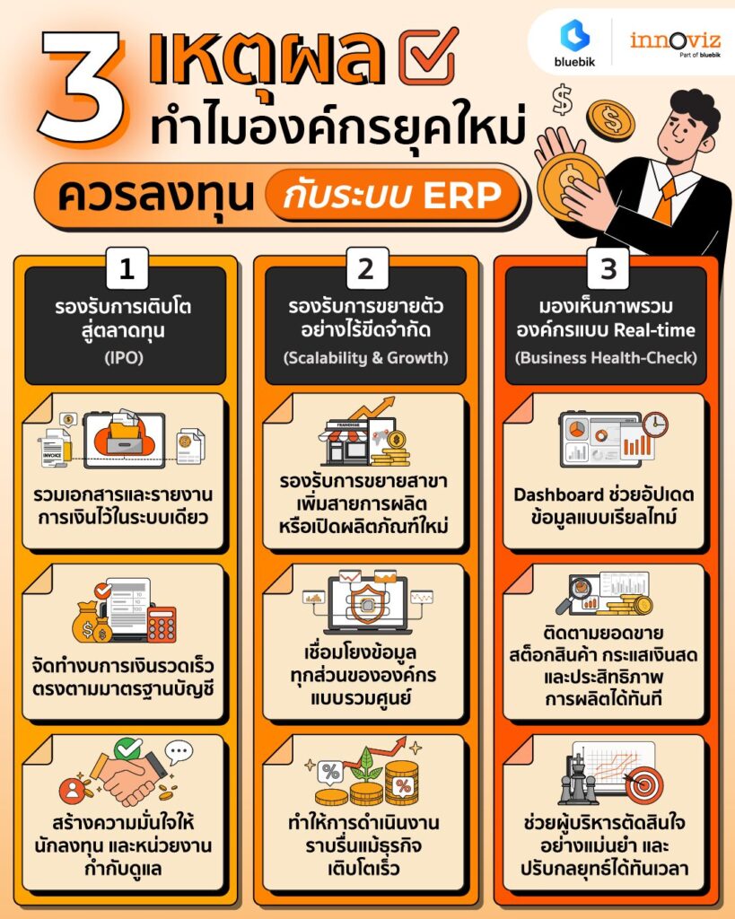 ERP Purpose of ERP