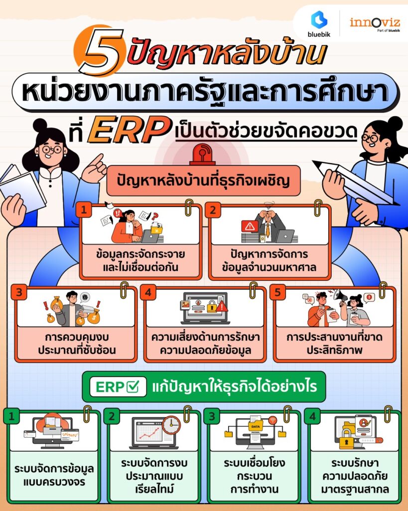 ERP Pain Points by Industries อาหารและเครื่องดื่ม