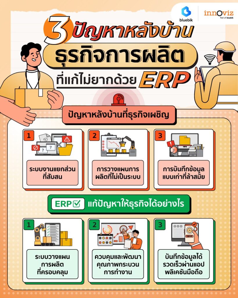 ERP Pain Points by Industries การผลิต