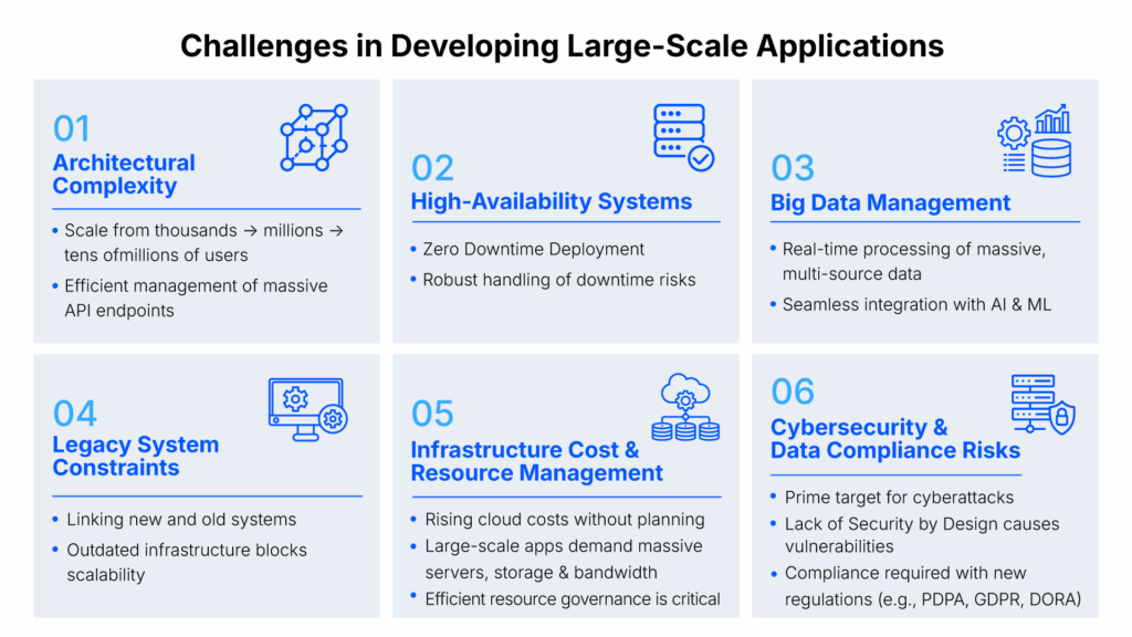Large Scale App