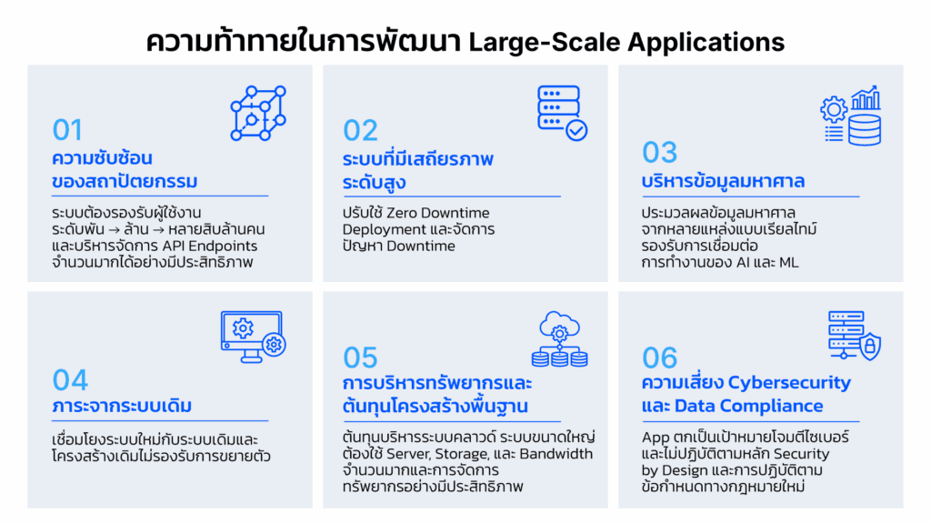Large Scale App