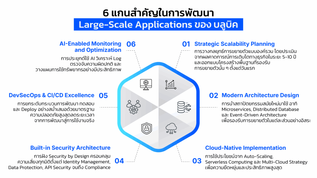 Large Scale App