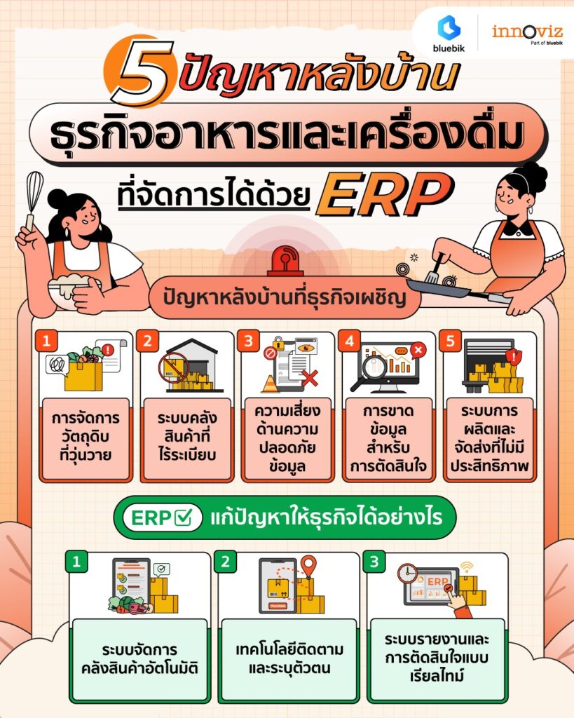 แก้ ERP Updated อาหารและเครื่องดื่ม