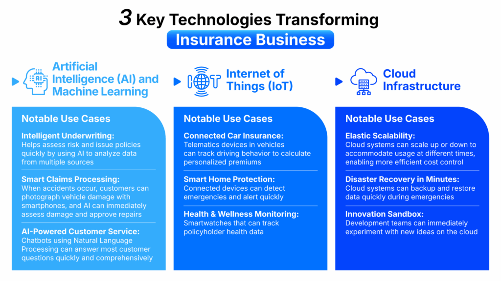 Game-Changing Technologies for Business