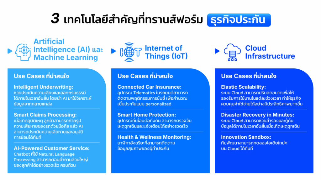 เทคโนโลยีสำคัญที่เป็นตัวเปลี่ยนเกมธุรกิจ