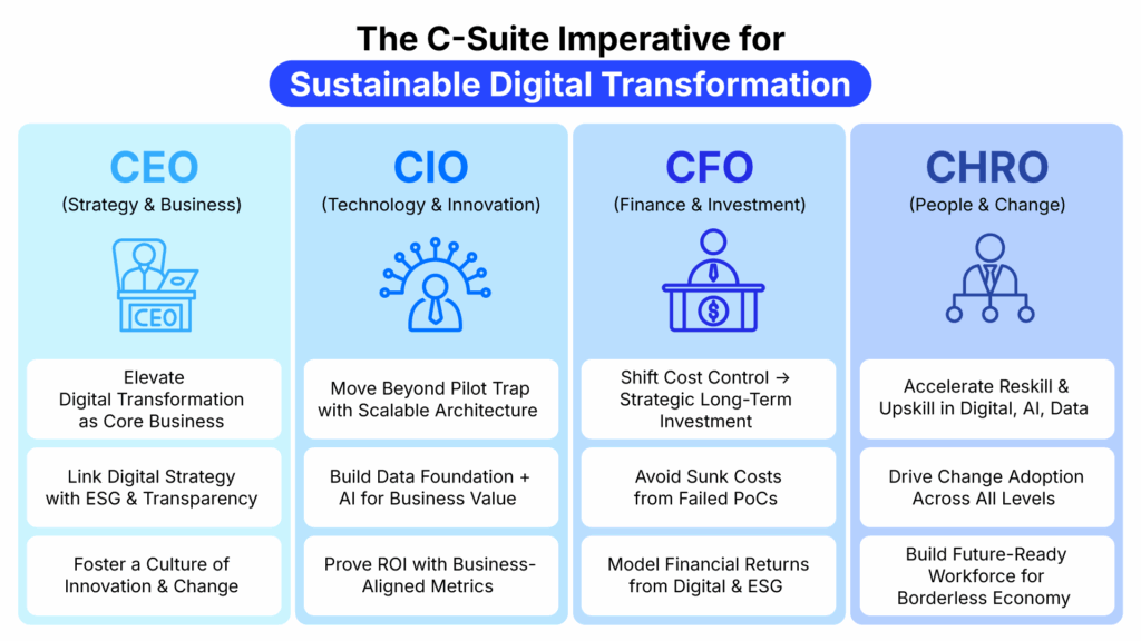 Mockup5 EN Sustainable Digital Transformation