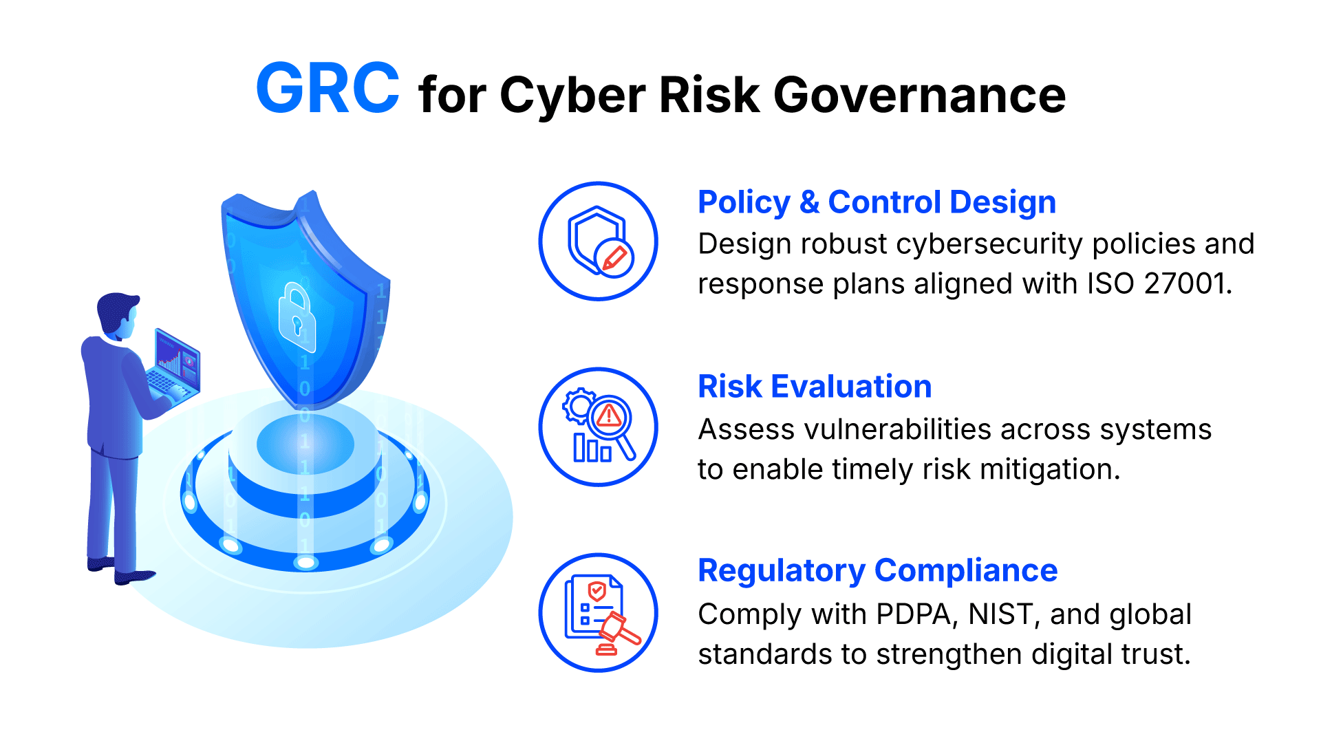 GRC Framework: Building Digital Trust Through Governance and Risk - Bluebik