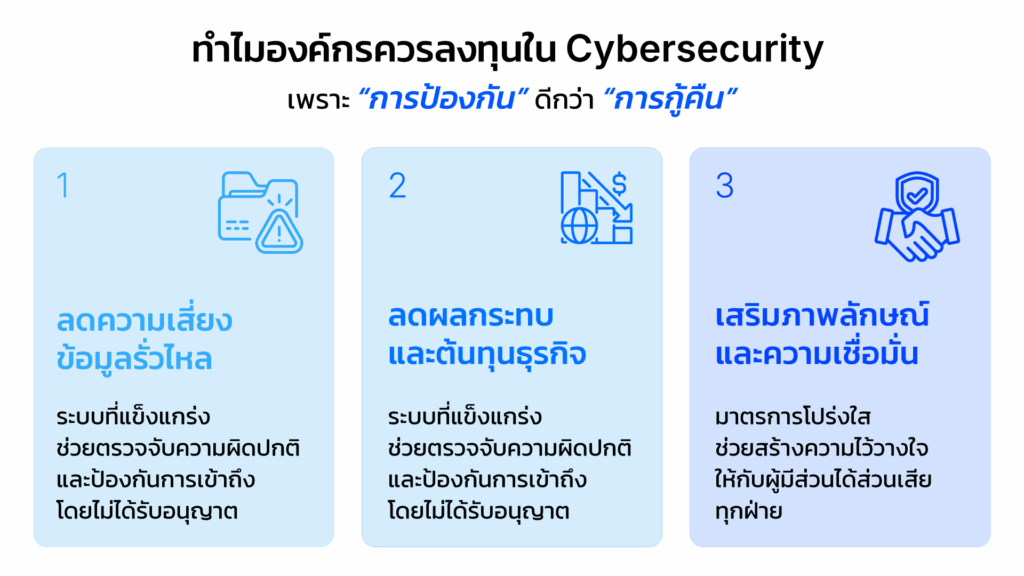 Building PDPA Ready Organizations