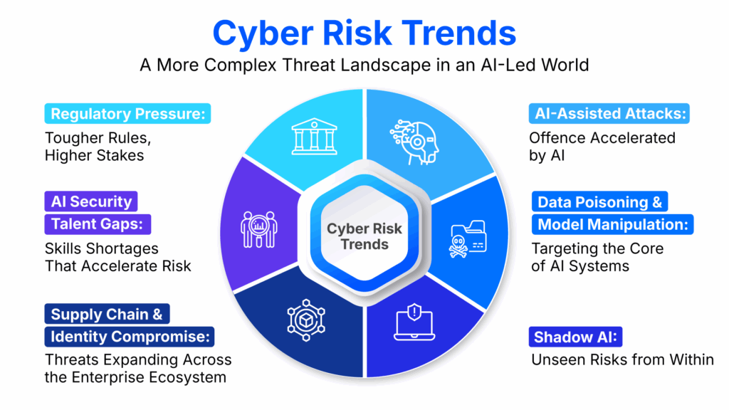 AI-powered cybersecurity